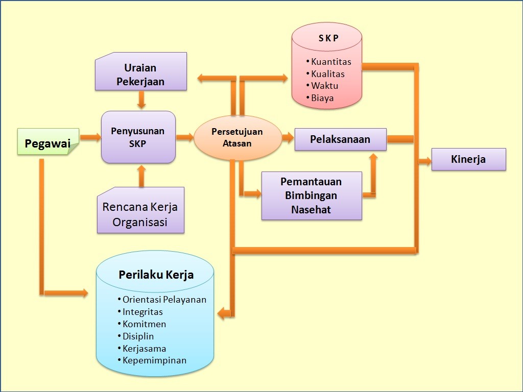 Mekanisme-Penilaian-Kinerja